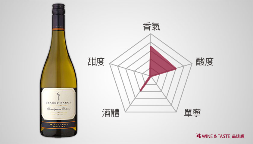 【Wine Club精選】紐西蘭的「秘密」白酒