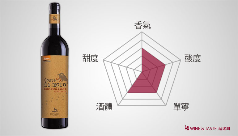 【Wine Club精選】一種葡萄兩樣酒？中義的2種風貌