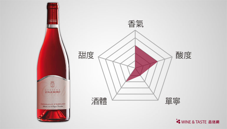 【Wine Club精選】一種葡萄兩樣酒？中義的2種風貌