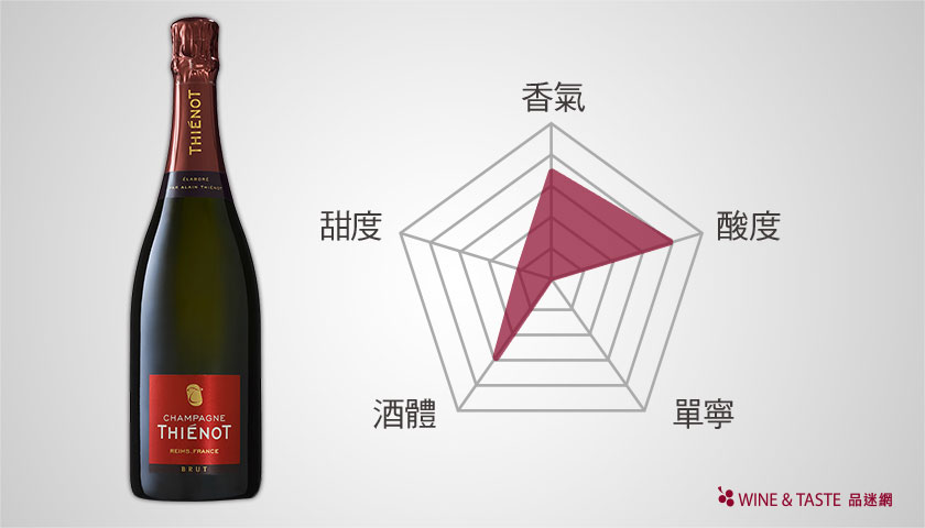 【Wine Club精選】香檳 - 年末的美好總結