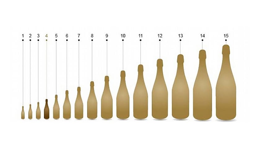 【葡萄酒知識】香檳的世界裡，大小尺寸有關係